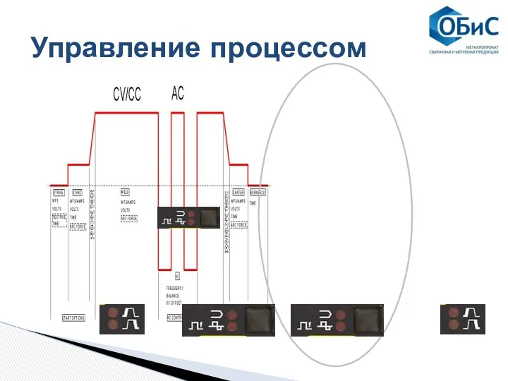 Управление процессом