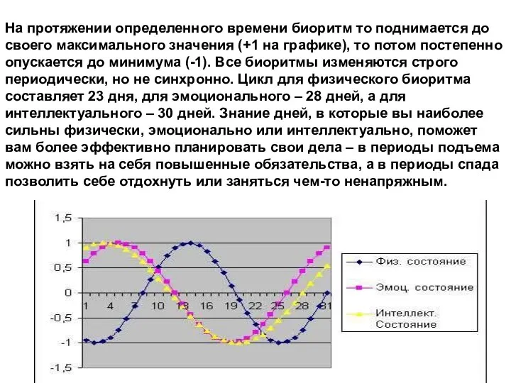 На протяжении определенного времени биоритм то поднимается до своего максимального