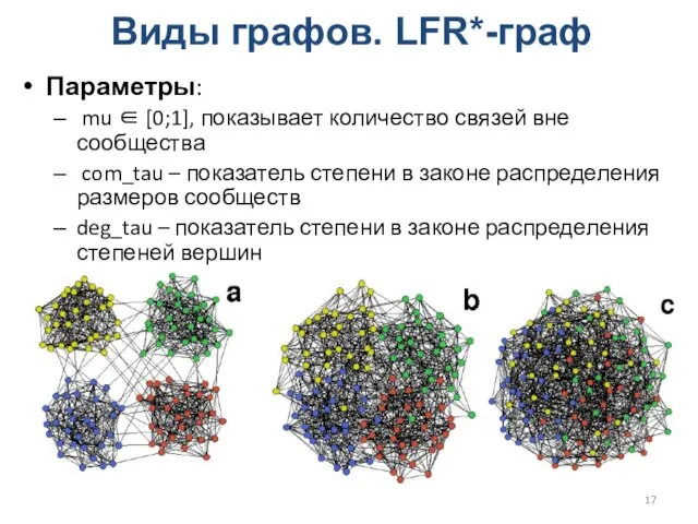 Виды графов. LFR*-граф Параметры: mu ∈ [0;1], показывает количество связей