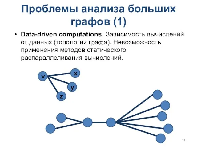 Проблемы анализа больших графов (1) Data-driven computations. Зависимость вычислений от