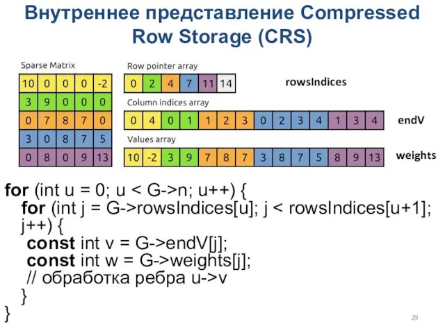 Внутреннее представление Compressed Row Storage (CRS) for (int u =