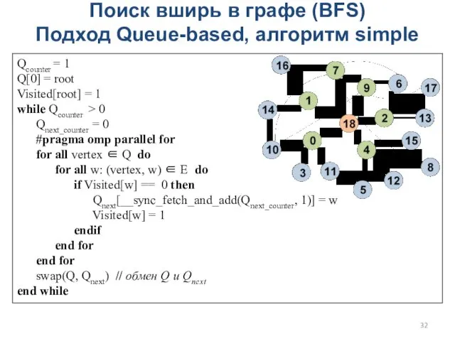 Поиск вширь в графе (BFS) Подход Queue-based, алгоритм simple Qcounter