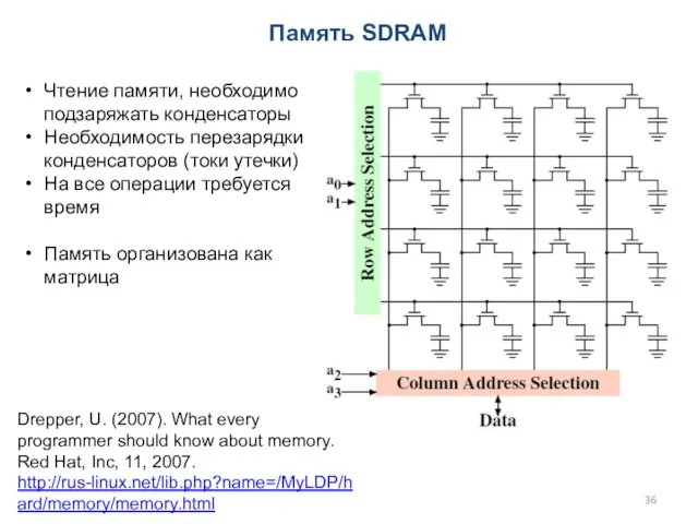 Память SDRAM Чтение памяти, необходимо подзаряжать конденсаторы Необходимость перезарядки конденсаторов