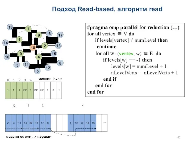 Подход Read-based, алгоритм read #pragma omp parallel for reduction (…)