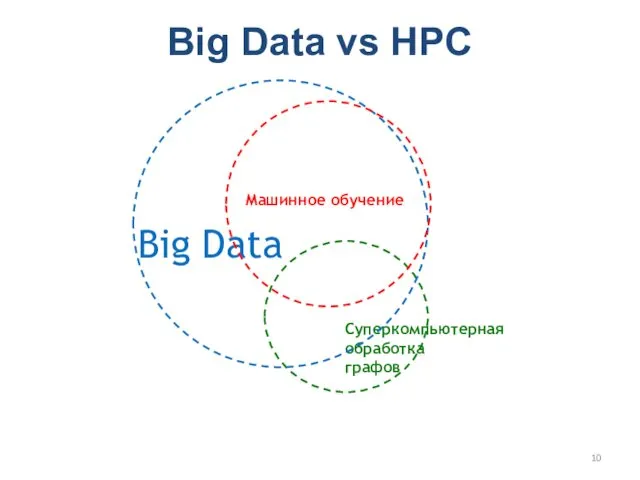 Big Data vs HPC Машинное обучение