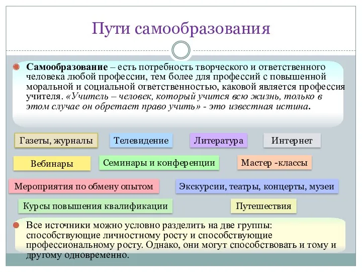 Пути самообразования Самообразование – есть потребность творческого и ответственного человека