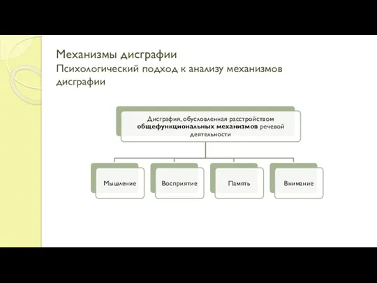 Механизмы дисграфии Психологический подход к анализу механизмов дисграфии