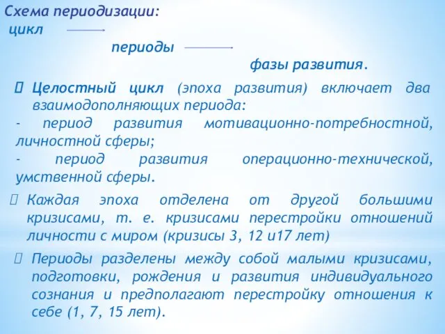 Схема периодизации: цикл периоды фазы развития. Целостный цикл (эпоха развития)