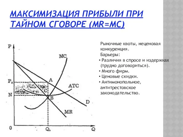 МАКСИМИЗАЦИЯ ПРИБЫЛИ ПРИ ТАЙНОМ СГОВОРЕ (MR=MC) Рыночные квоты, неценовая конкуренция.