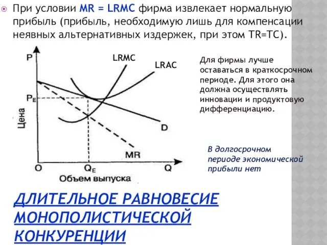 ДЛИТЕЛЬНОЕ РАВНОВЕСИЕ МОНОПОЛИСТИЧЕСКОЙ КОНКУРЕНЦИИ При условии MR = LRМС фирма