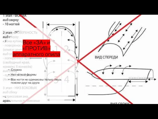 Все «ЗА» и «ПРОТИВ» аппаратного опила Сложно Нет чёткой формы