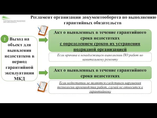 Выход на объект для выявления недостатков в период гарантийной эксплуатации