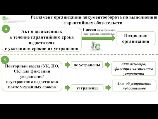 Акт о выявленных в течение гарантийного срока недостатках с указанием