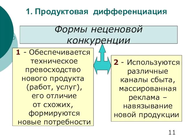 1. Продуктовая дифференциация Формы неценовой конкуренции 1 - Обеспечивается техническое