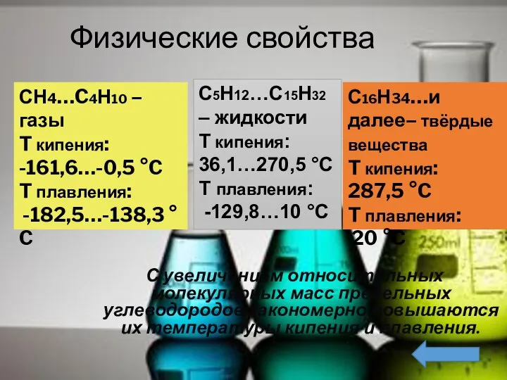 Физические свойства С увеличением относительных молекулярных масс предельных углеводородов закономерно