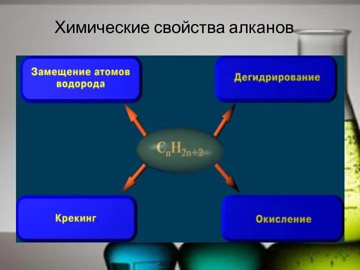 Химические свойства алканов