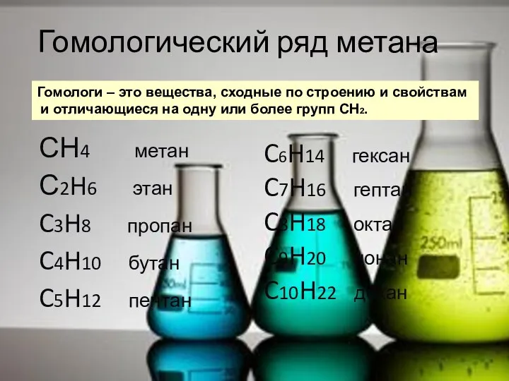Гомологический ряд метана СН4 метан С2H6 этан C3H8 пропан C4H10