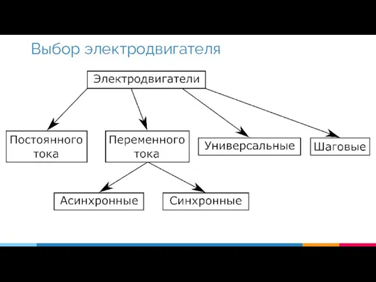 Выбор электродвигателя