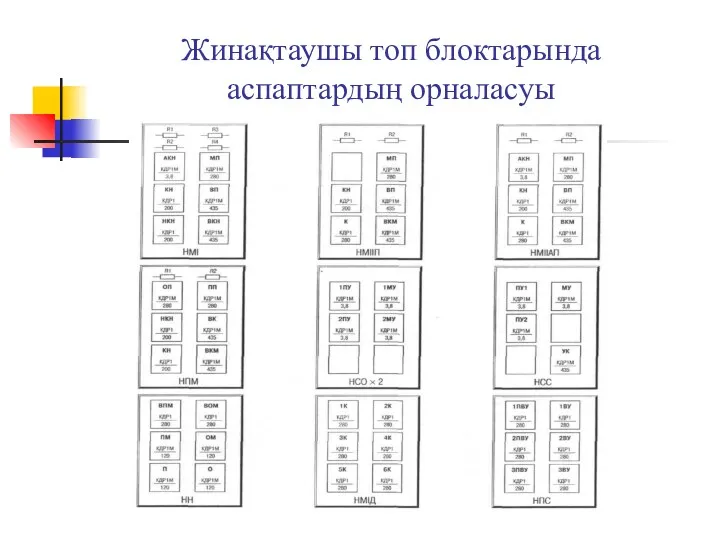 Жинақтаушы топ блоктарында аспаптардың орналасуы