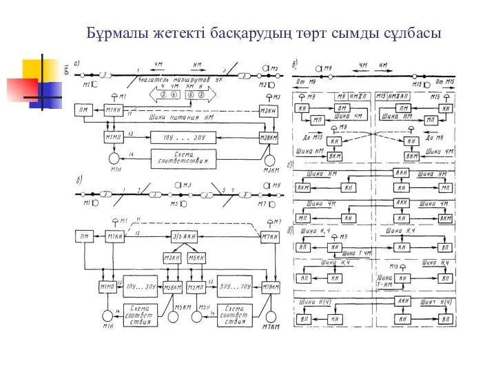 Бұрмалы жетекті басқарудың төрт сымды сұлбасы