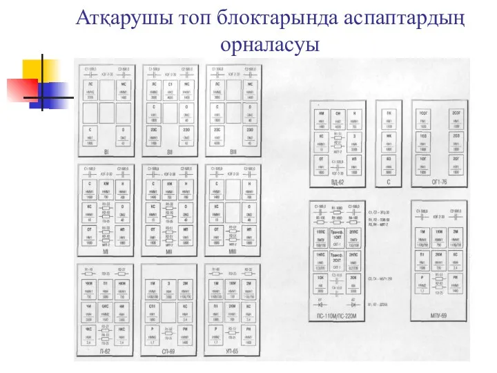 Атқарушы топ блоктарында аспаптардың орналасуы