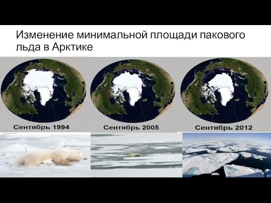 Изменение минимальной площади пакового льда в Арктике