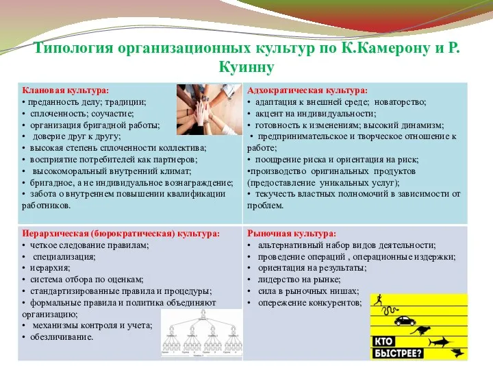 Типология организационных культур по К.Камерону и Р.Куинну Incontinence Care