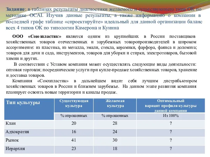 Задание: в таблицах результаты диагностики желаемого и существующего типа ОК