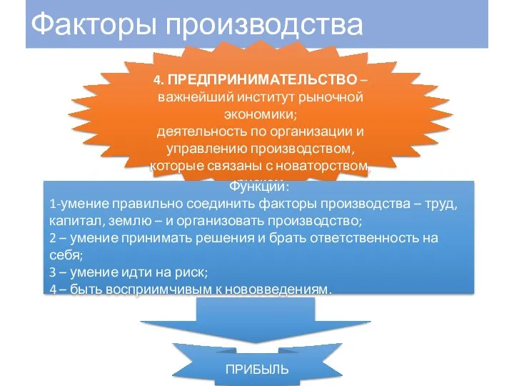 Факторы производства 4. ПРЕДПРИНИМАТЕЛЬСТВО – важнейший институт рыночной экономики; деятельность