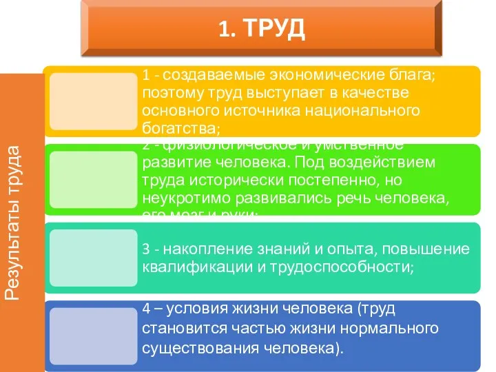 1. ТРУД Результаты труда