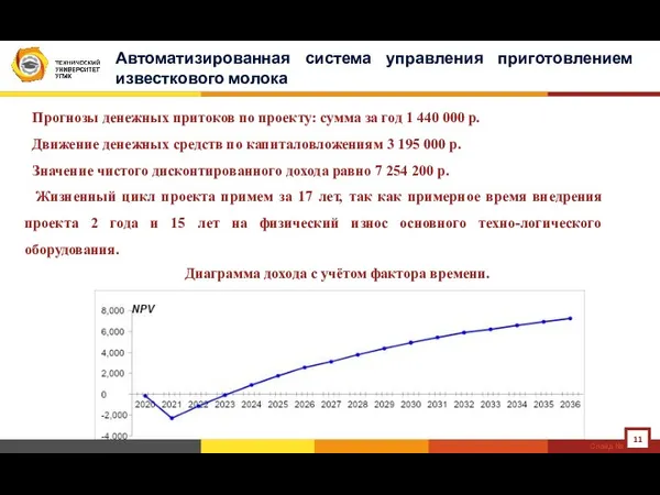 Прогнозы денежных притоков по проекту: сумма за год 1 440 000 р. Движение