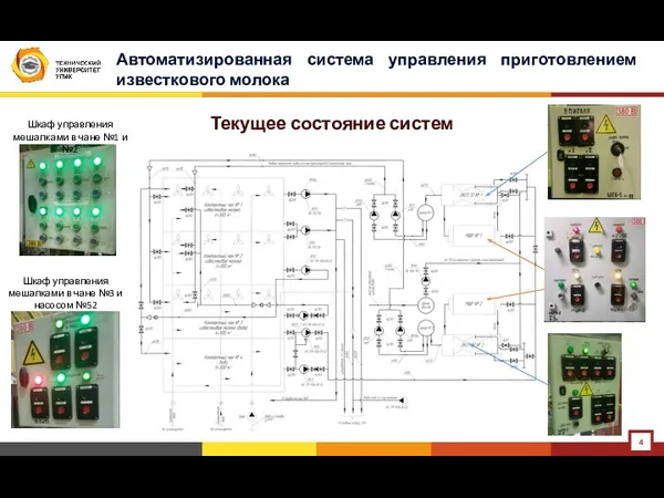 Автоматизированная система управления приготовлением известкового молока Текущее состояние систем Шкаф управления мешалками в