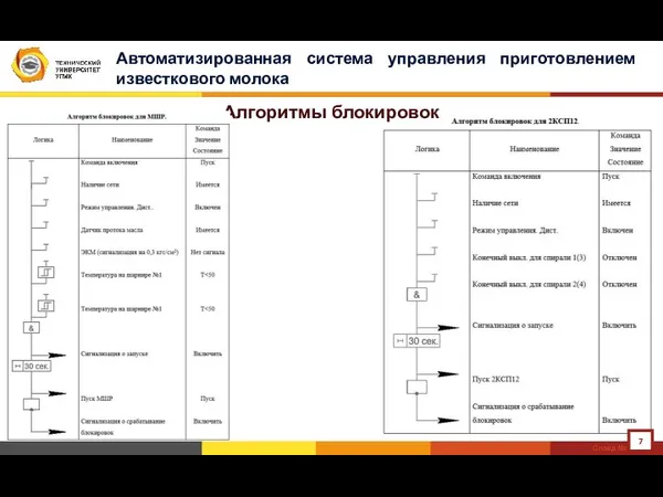 Автоматизированная система управления приготовлением известкового молока Алгоритмы блокировок Слайд №