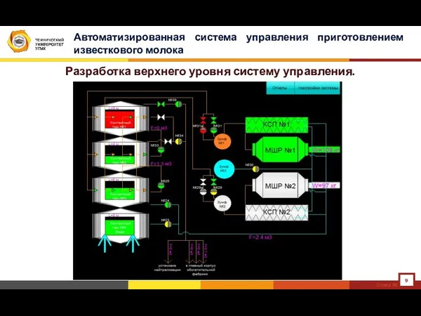 Автоматизированная система управления приготовлением известкового молока Слайд № Разработка верхнего уровня систему управления.