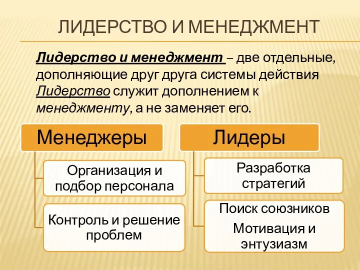 ЛИДЕРСТВО И МЕНЕДЖМЕНТ Лидерство и менеджмент – две отдельные, дополняющие