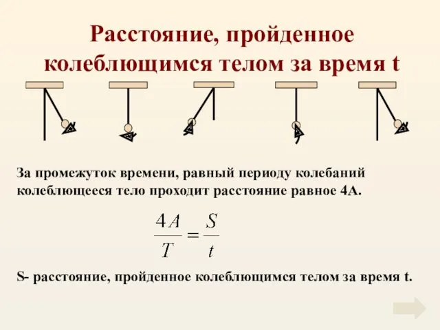 Расстояние, пройденное колеблющимся телом за время t За промежуток времени,