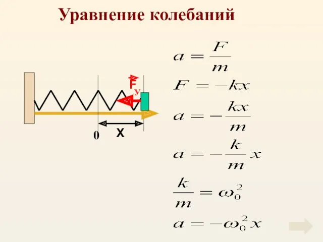 Уравнение колебаний