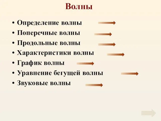 Волны Определение волны Поперечные волны Продольные волны Характеристики волны График волны Уравнение бегущей волны Звуковые волны