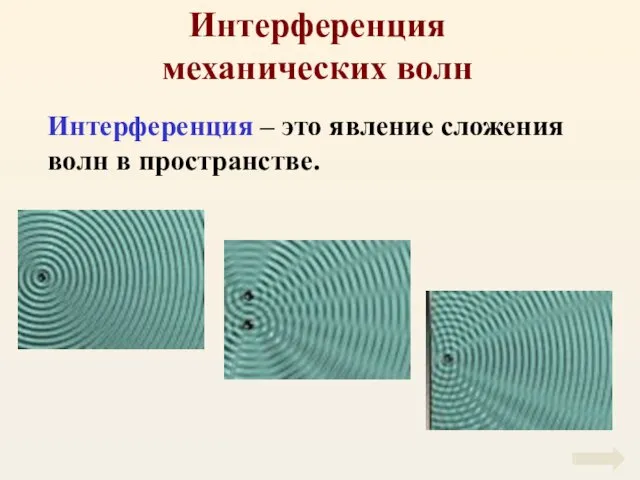 Интерференция механических волн Интерференция – это явление сложения волн в пространстве.