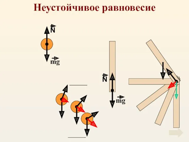 Неустойчивое равновесие