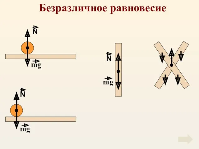 Безразличное равновесие