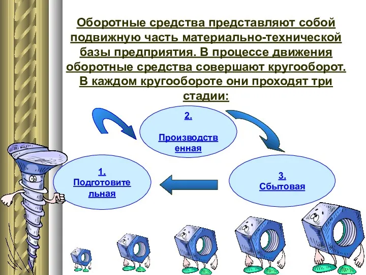 Оборотные средства представляют собой подвижную часть материально-технической базы предприятия. В