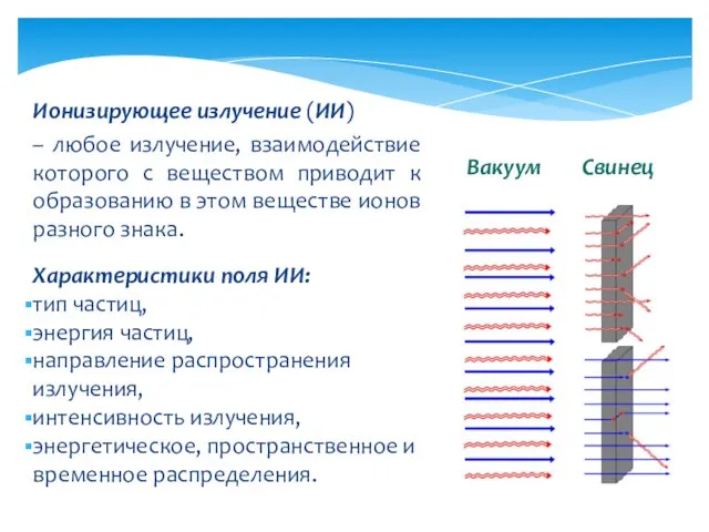 Ионизирующее излучение (ИИ) – любое излучение, взаимодействие которого с веществом приводит к образованию