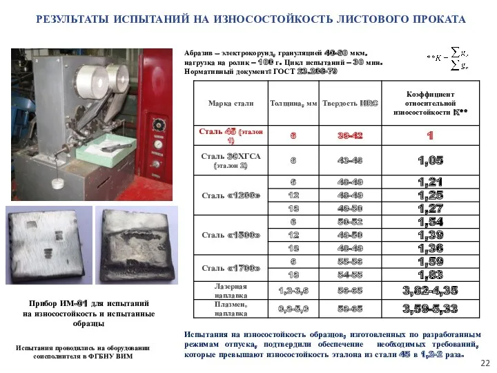 РЕЗУЛЬТАТЫ ИСПЫТАНИЙ НА ИЗНОСОСТОЙКОСТЬ ЛИСТОВОГО ПРОКАТА Прибор ИМ-01 для испытаний