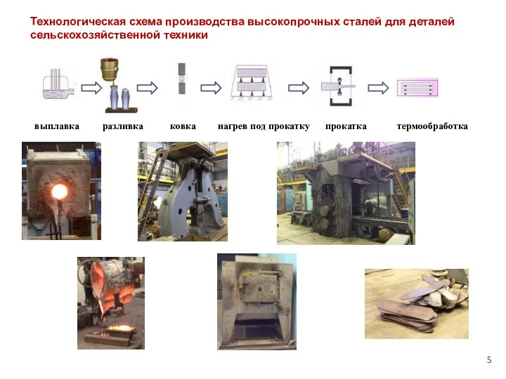 Технологическая схема производства высокопрочных сталей для деталей сельскохозяйственной техники выплавка