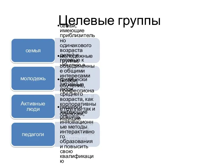 семья семьи, имеющие приблизительно одинакового возраста детей и готовые к участию в таких