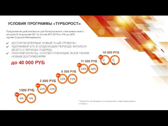 ДОСТИГНИ ВПЕРВЫЕ НОВЫЙ %-ЫЙ УРОВЕНЬ*, УДЕРЖИВАЙ ЕГО В СЛЕДУЮЩЕМ ПЕРИОДЕ