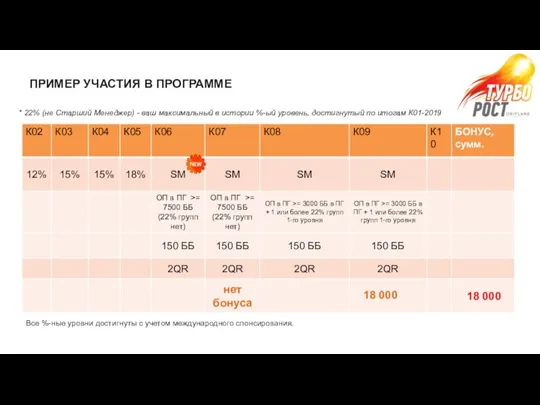 * 22% (не Старший Менеджер) - ваш максимальный в истории