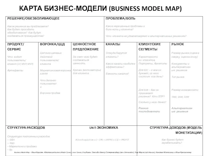 Business Model Map – Илья Королев. Адаптация Business Model Canvas,