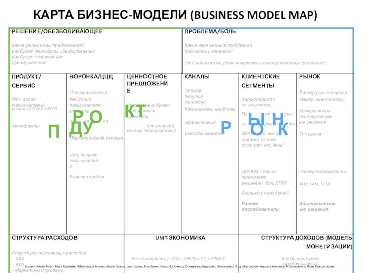 Business Model Map – Илья Королев. Адаптация Business Model Canvas,